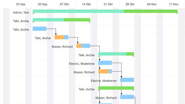 Gantt-Diagramm