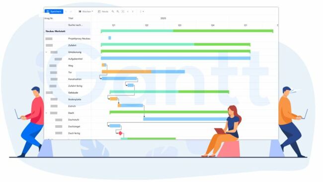 Gantt Diagramm