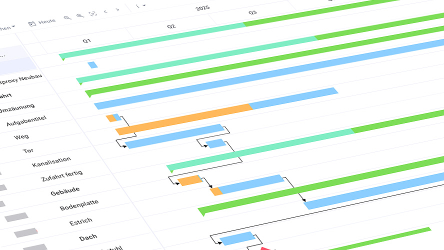 Gantt Diagramm